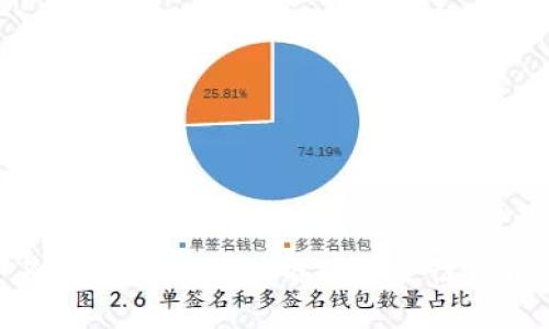 冷钱包二维码签名的安全性分析